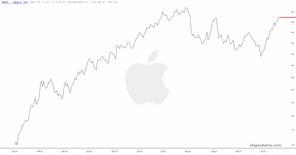 slopechart_AAPL-4.jpg