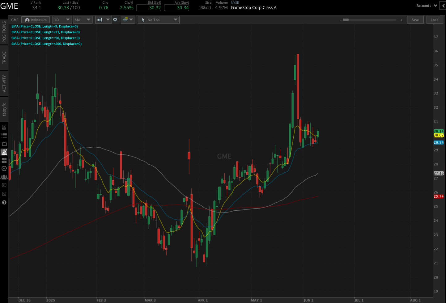 Trading GameStop earnings