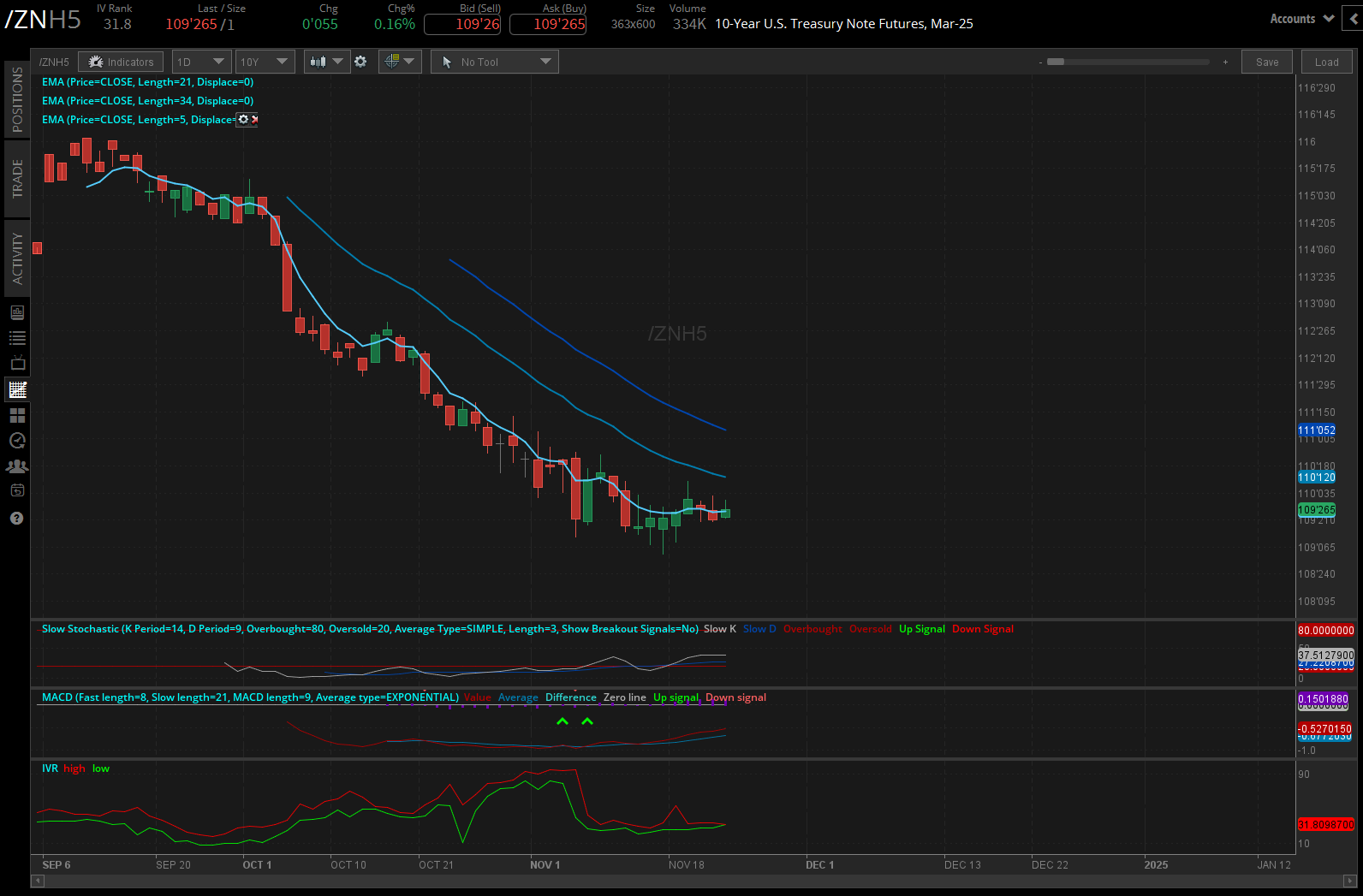 10-year notes (/ZNH5)