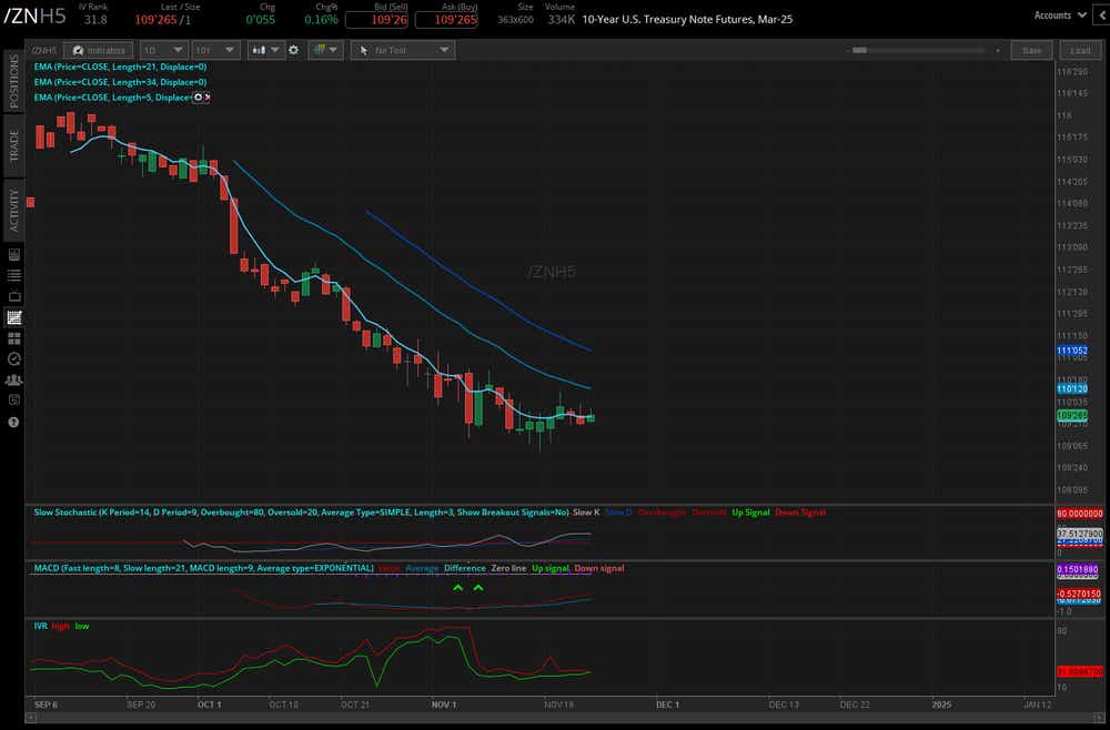 10-year notes (/ZNH5)
