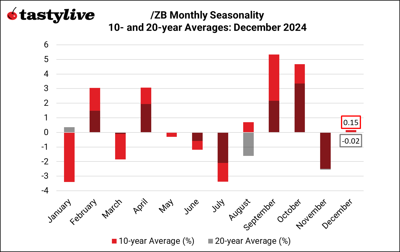 120224_Monthly Seasonality_December_ZB.png