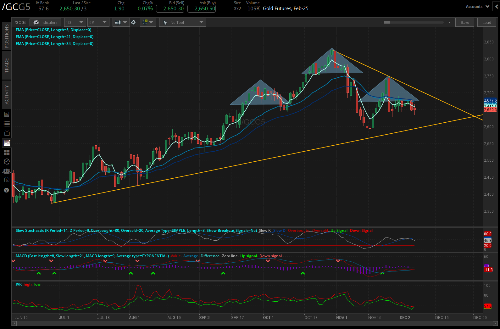  gold (/GCG5), silver (/SIH5), copper prices (/HGH5)