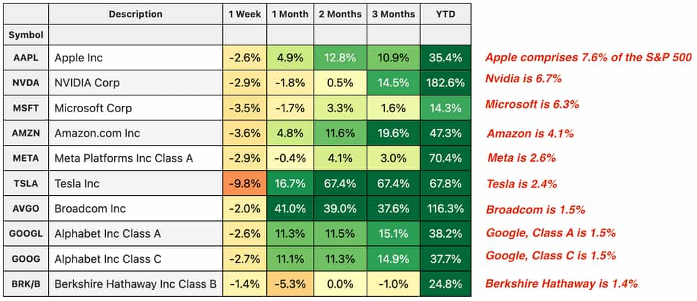 cherry picks dec 13 image 2.png