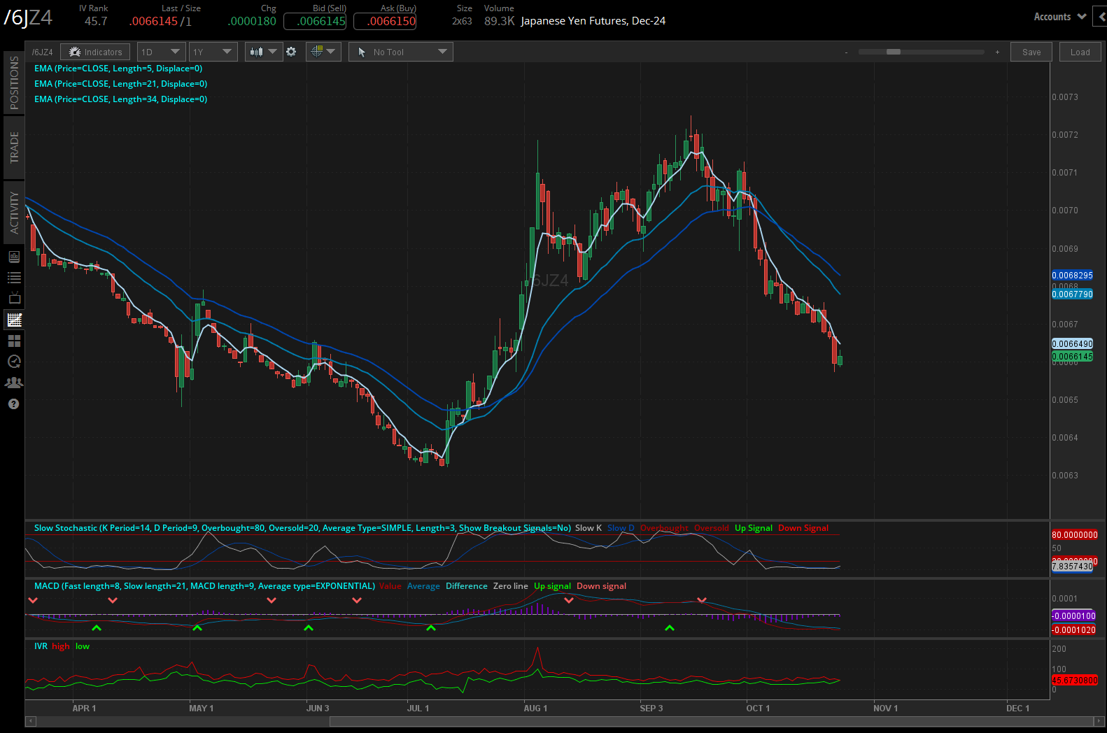 Japanese yen (/6JZ4)