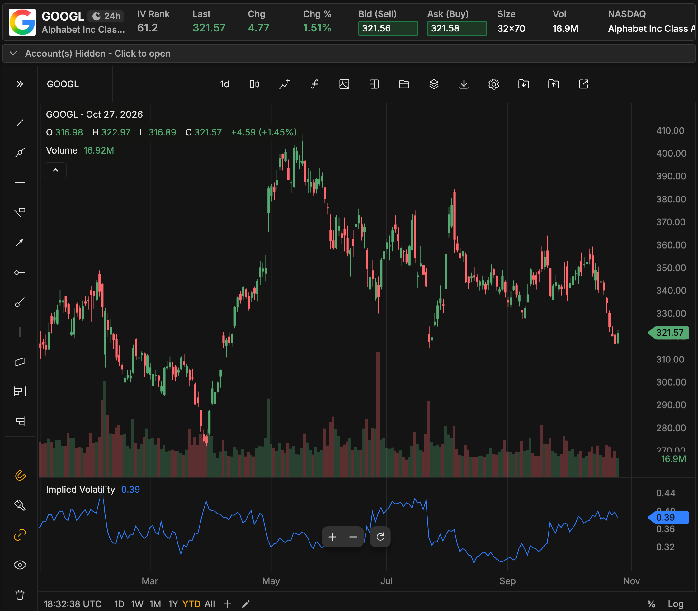 GOOGL_YTD_1027.png