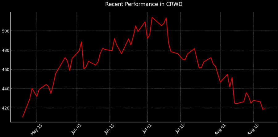 CRWD_chart.png
