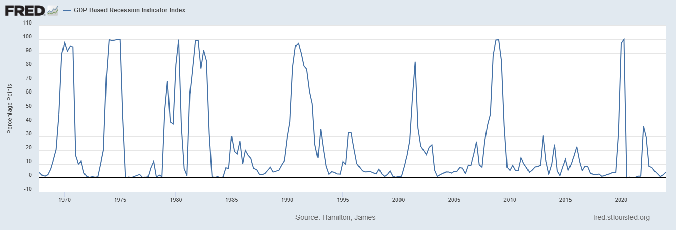080724_US Recession Watch_GDP Based Recession Indicator.png