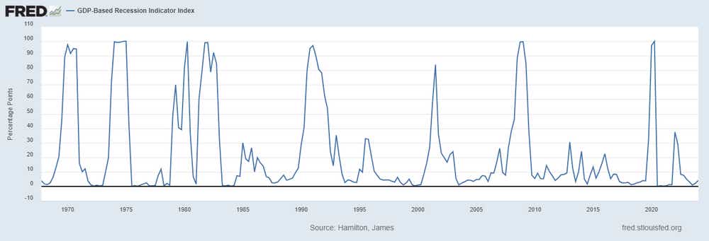 080724_US Recession Watch_GDP Based Recession Indicator.png
