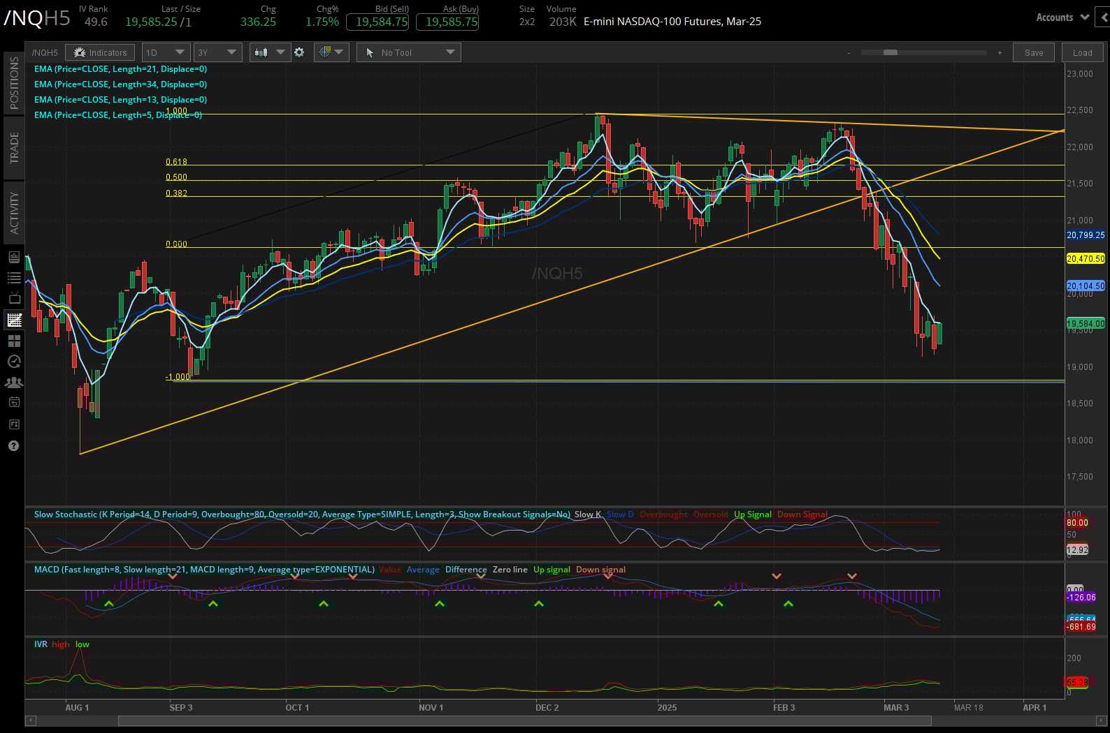 031425_Five Futures_NQ