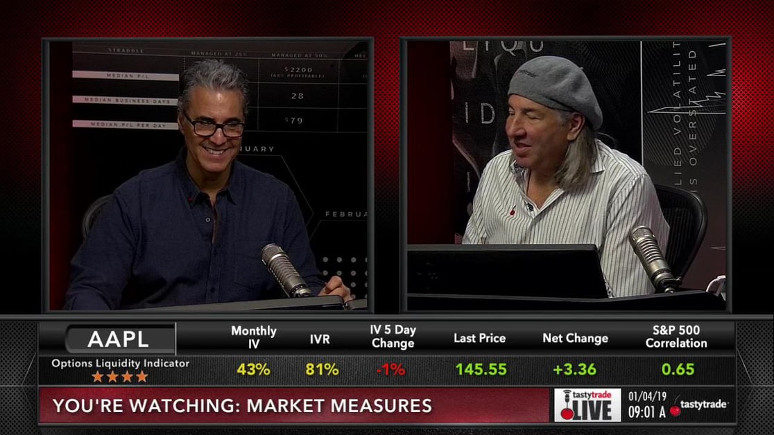 Selling Strangles vs. Buying Stock - Market Measures | tastylive