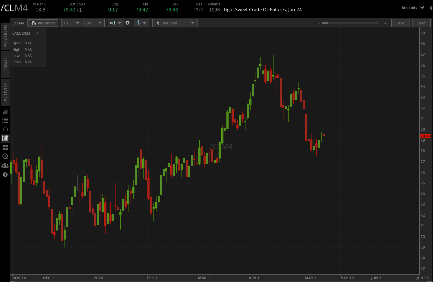 Crude oil futures (/CLM4)