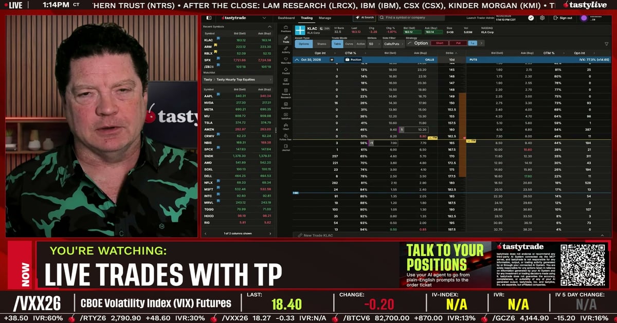 Live Trades with TP PM - Live Trades with TP | tastylive