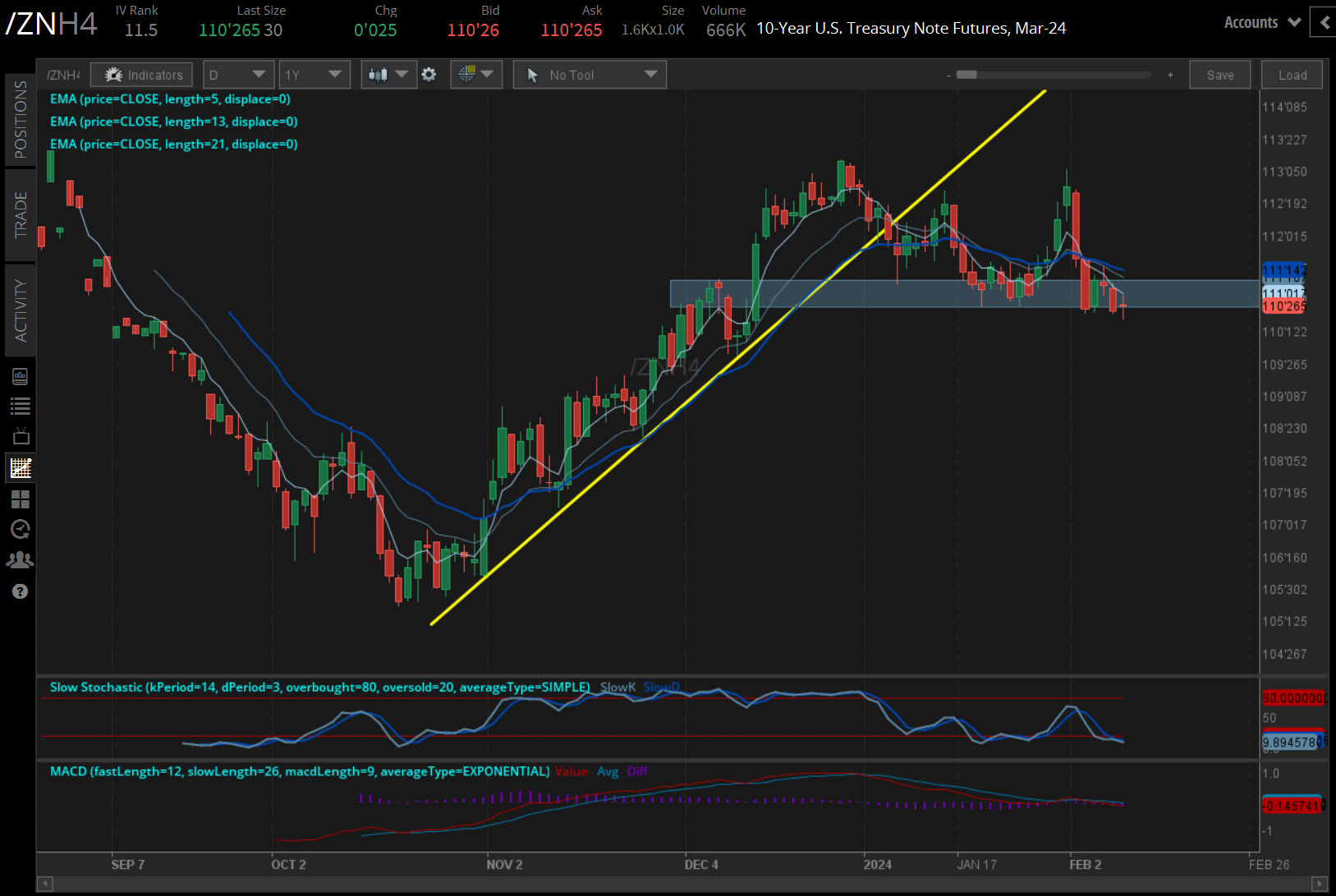 10-year T-note futures (/ZNH4) 