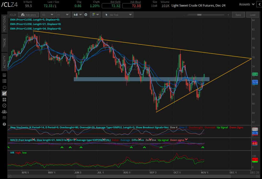 Crude oil futures (/CLZ4)