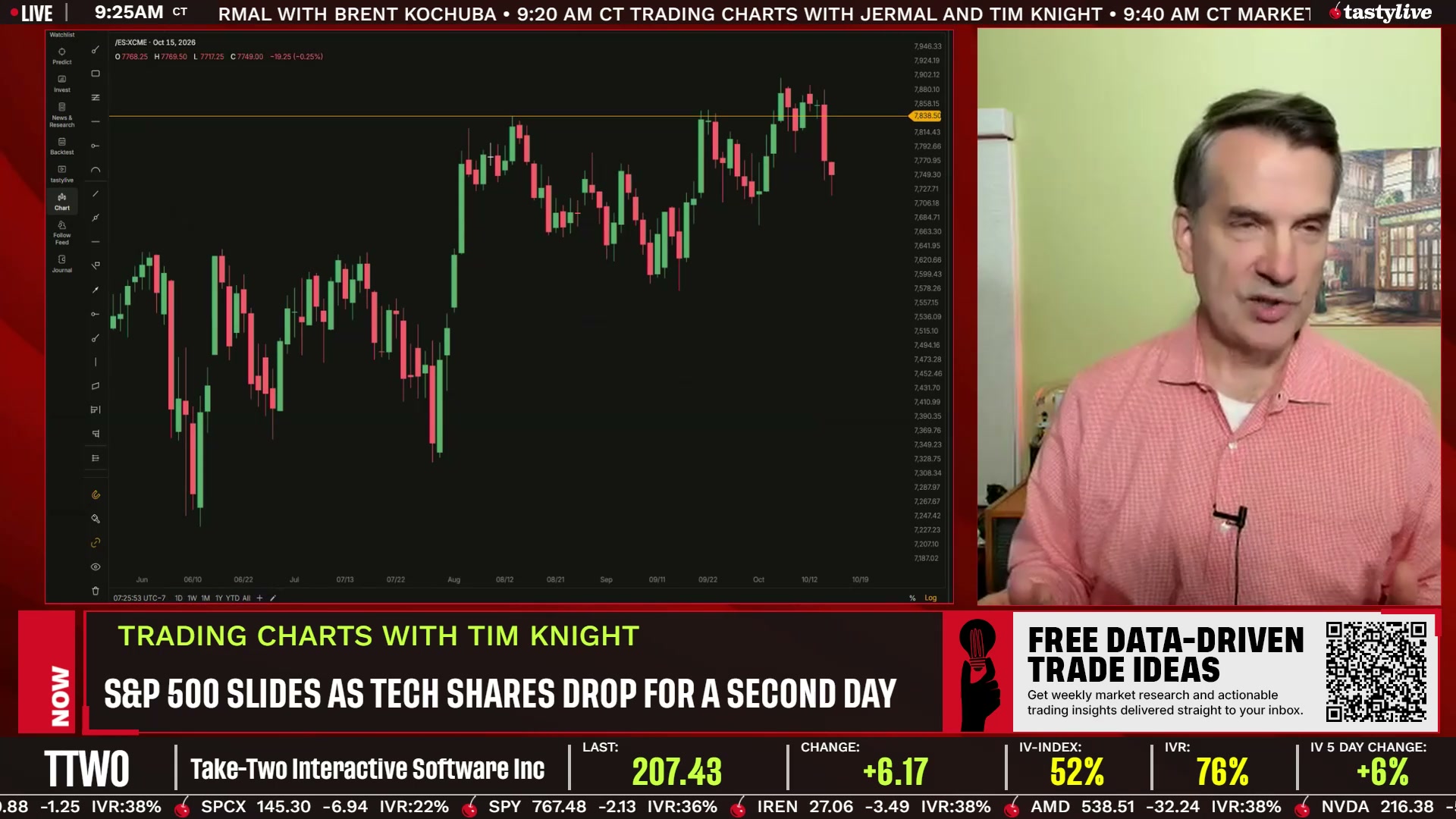 Trading Charts with Tim Knight - October 15, 2026 - Trading Charts with Tim Knight AM Episode cover