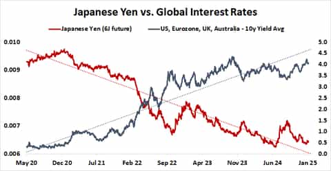 Has the Bond Market Bottomed? The Bank of Japan May Have the Answer ...