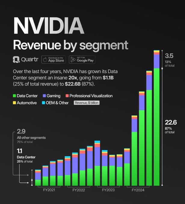 NVIDIA revenue by segment.png