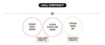 What Are Call Options & How Do They Work? | tastylive