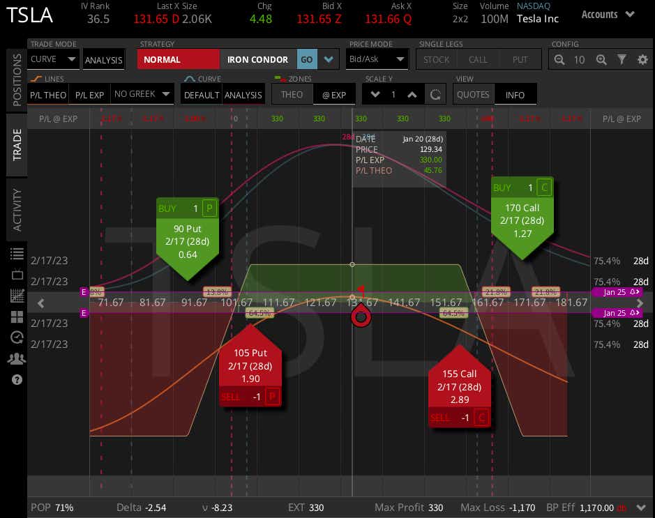 Tesla (NASDAQ:TSLA) in trading platform