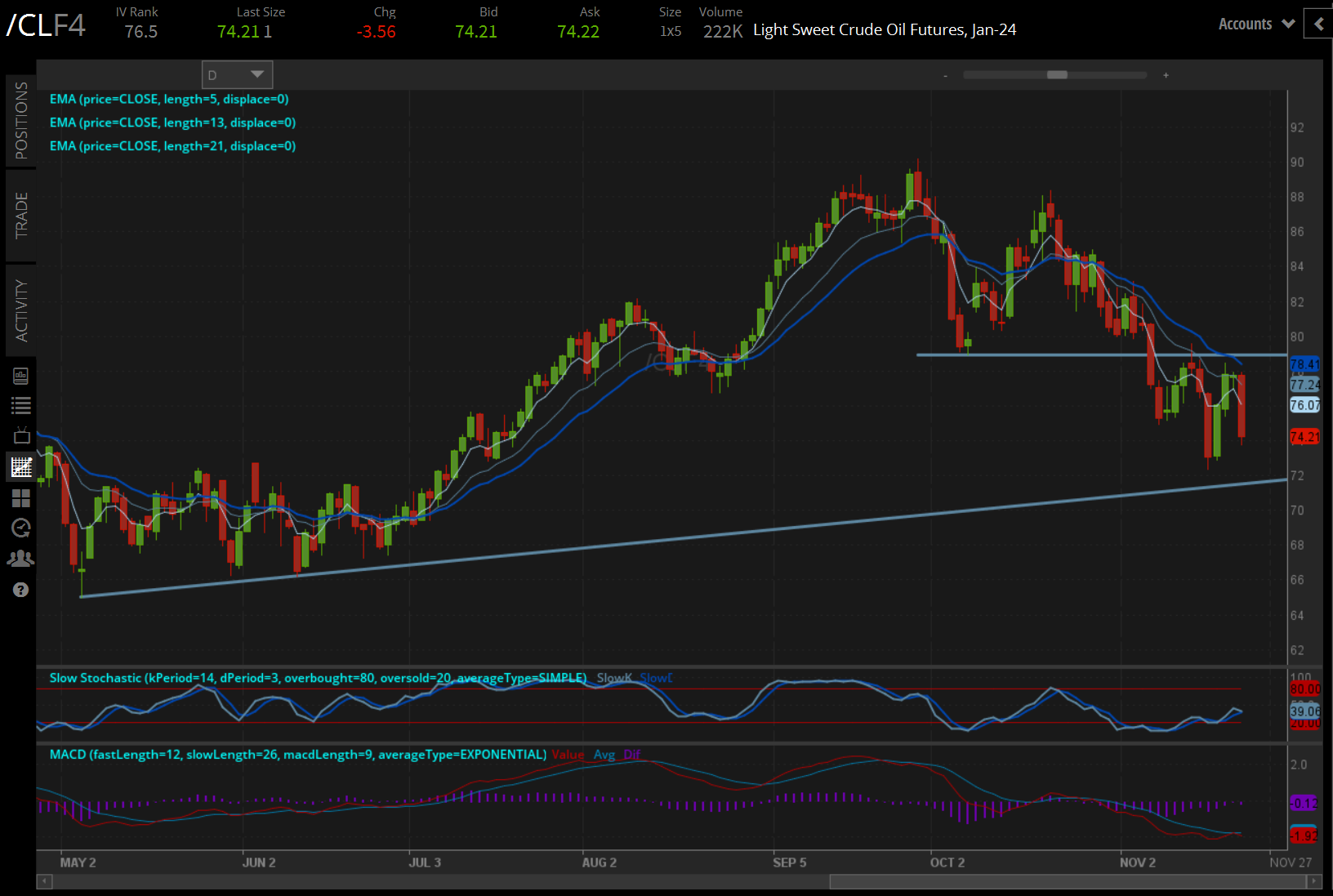 Technical Analysis crude oil.png