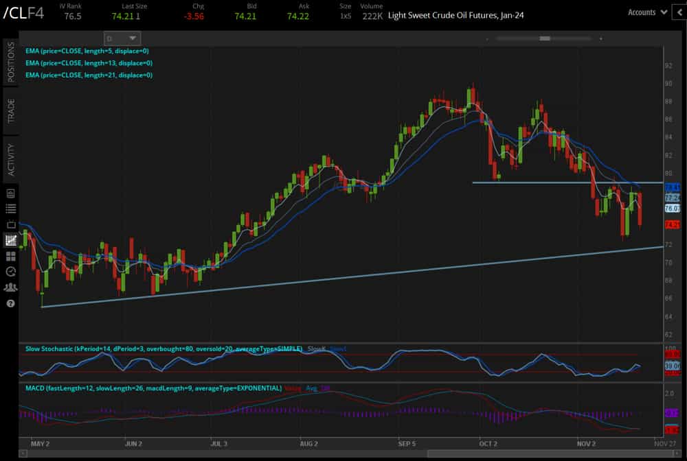 Technical Analysis crude oil.png