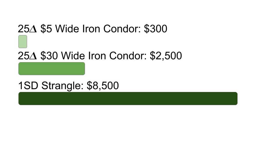Iron Condor
