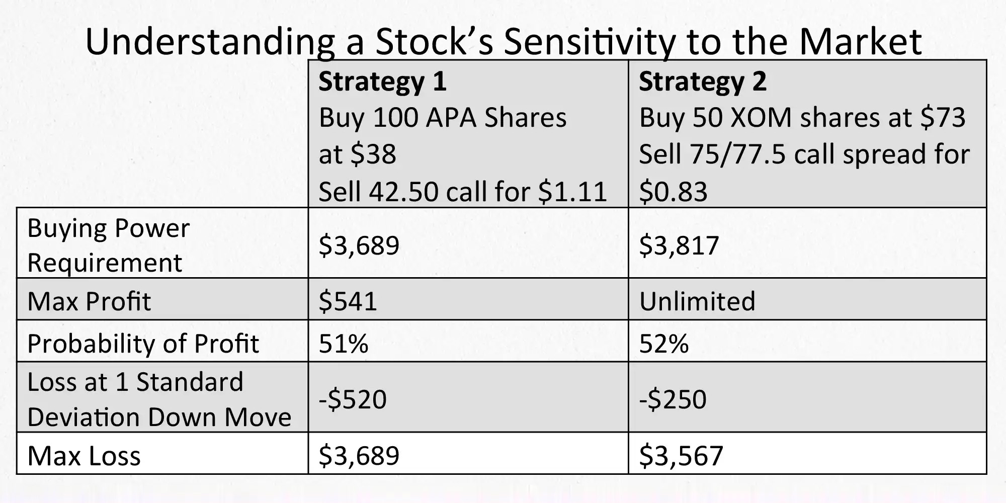 High Beta vs Low Beta Key Similarities and Differences tastylive
