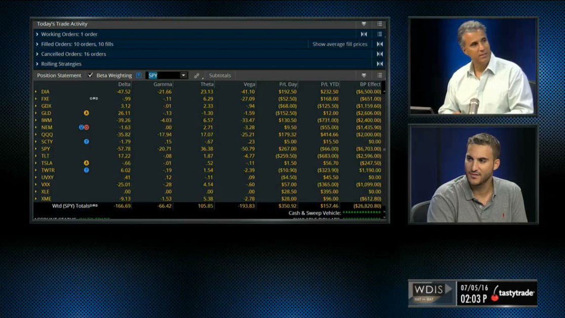 Straddle vs. Inverted Strangle - WDIS: BAT vs. BAT | tastylive