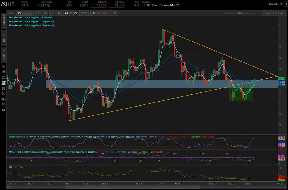 silver prices (/SIH5)