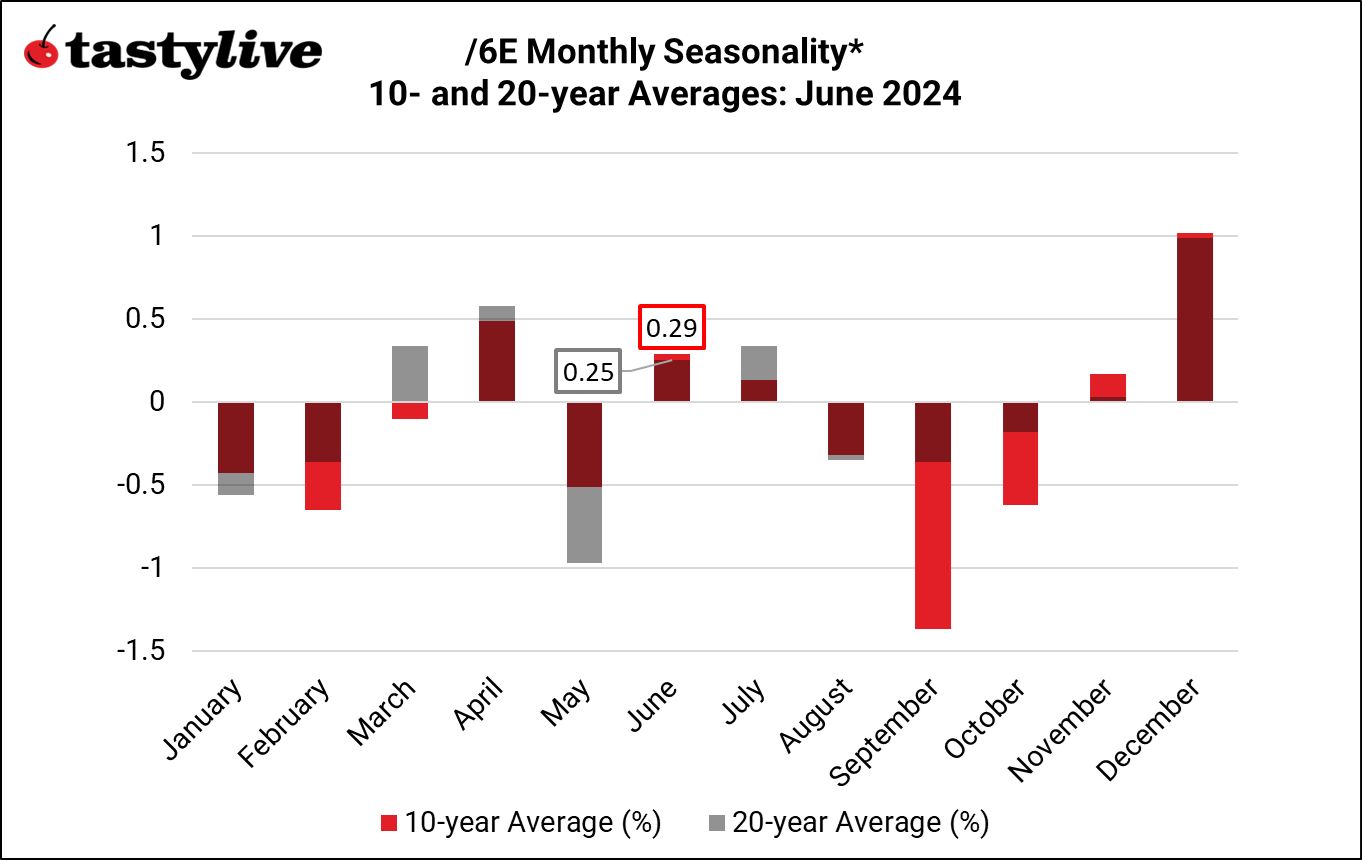 Monthly Seasonality_6E.png