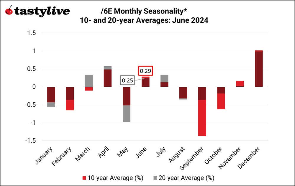 Monthly Seasonality_6E.png