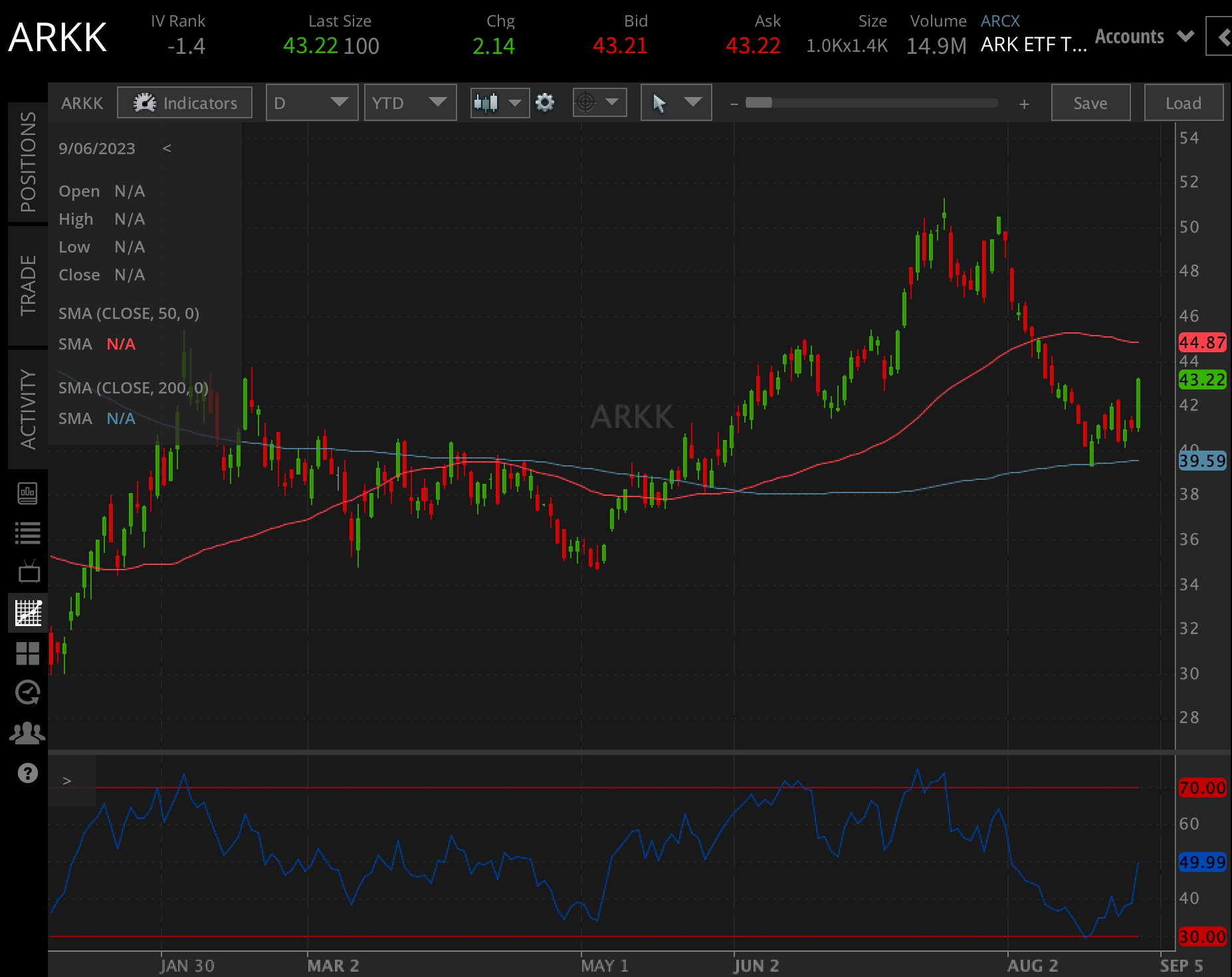 The Best ETFs to Watch in September 2023 tastylive