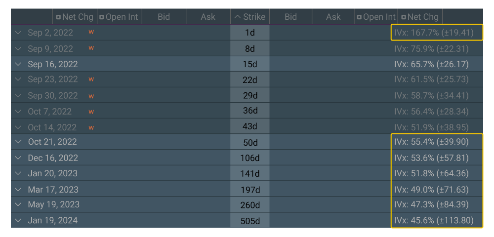 Diagonal Spread IVx values