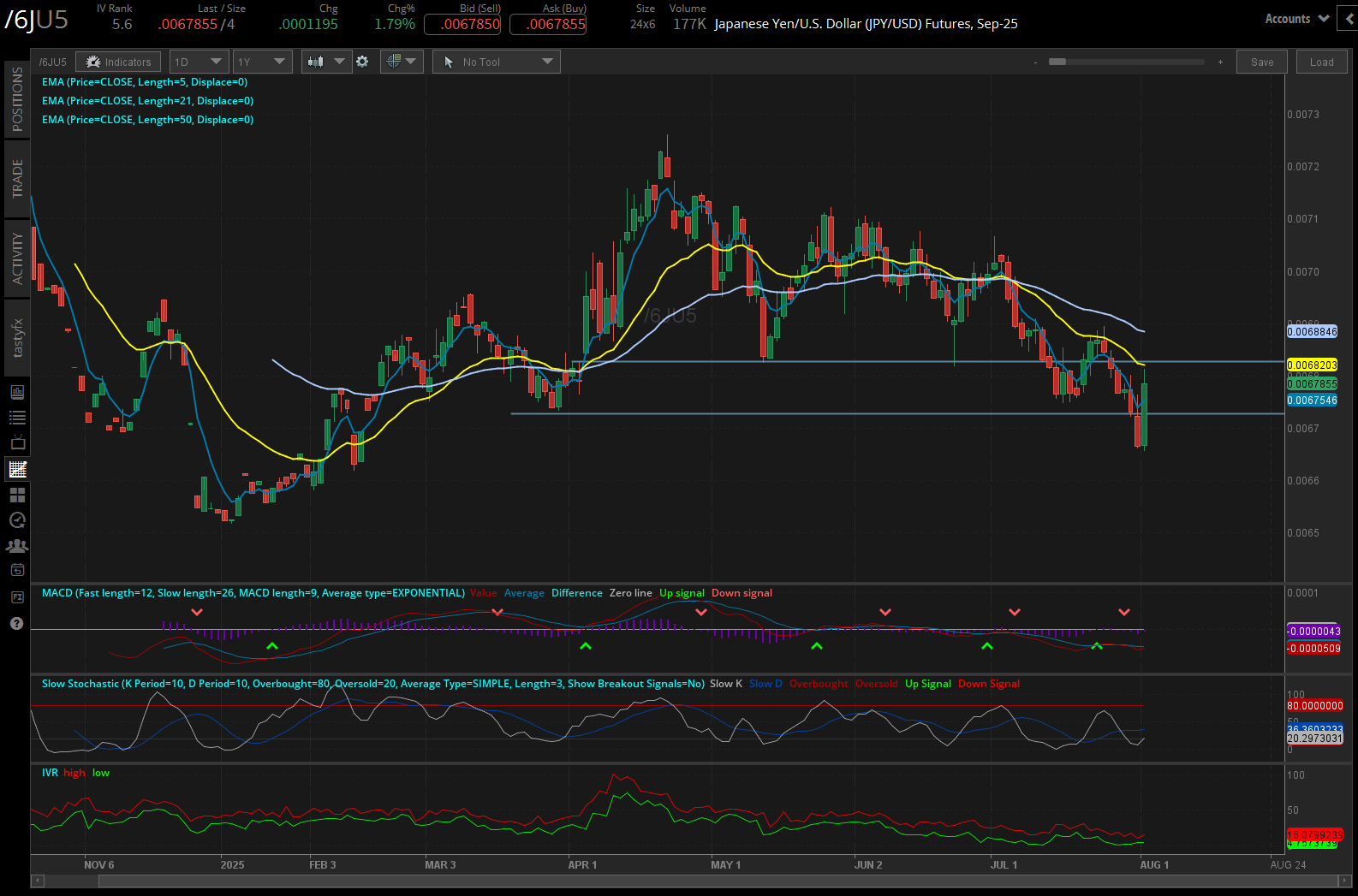 Japanese yen/us dollar, (/6JU5)