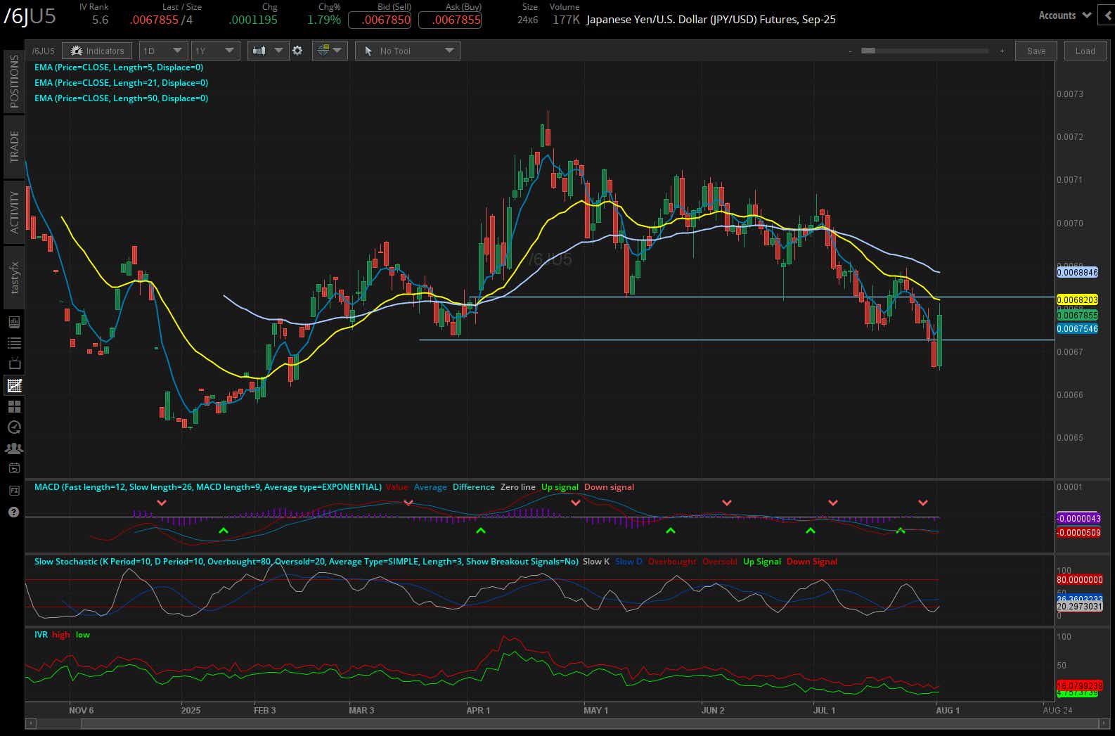 Japanese yen/us dollar, (/6JU5)