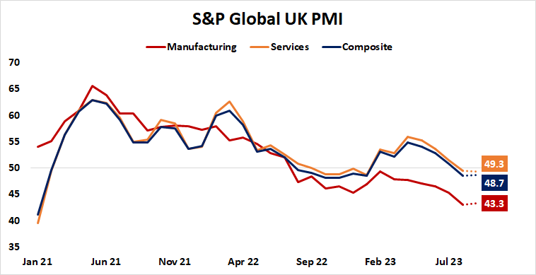 s&p global uk pmi
