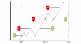 Day Trading: Basic Strategies for Beginners | tastylive