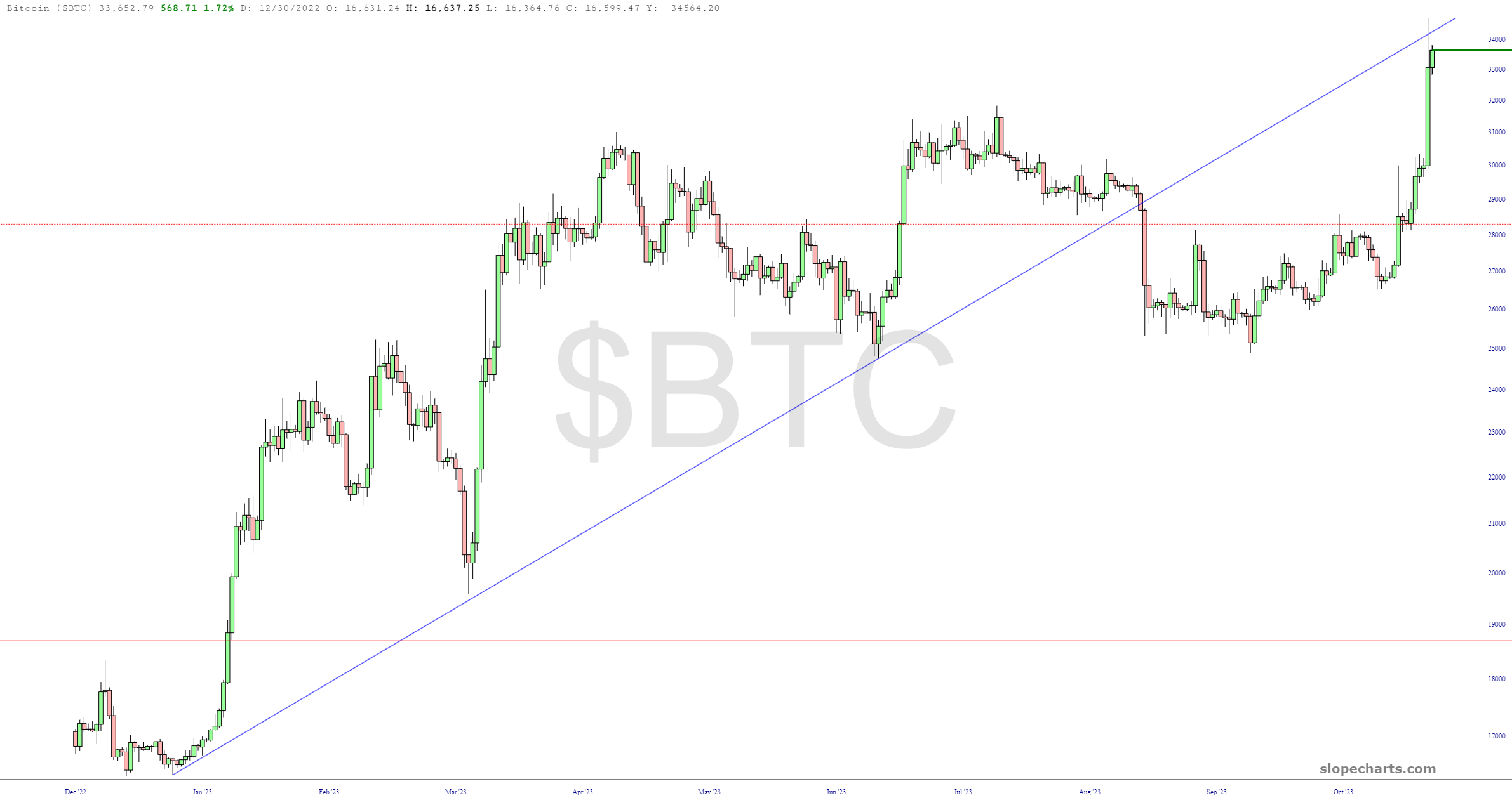 $BTC