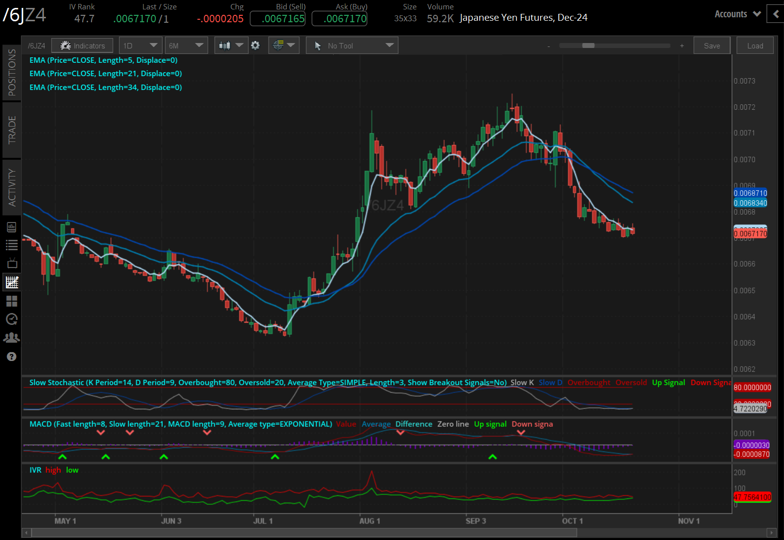 102124_Five Futures_6J.png