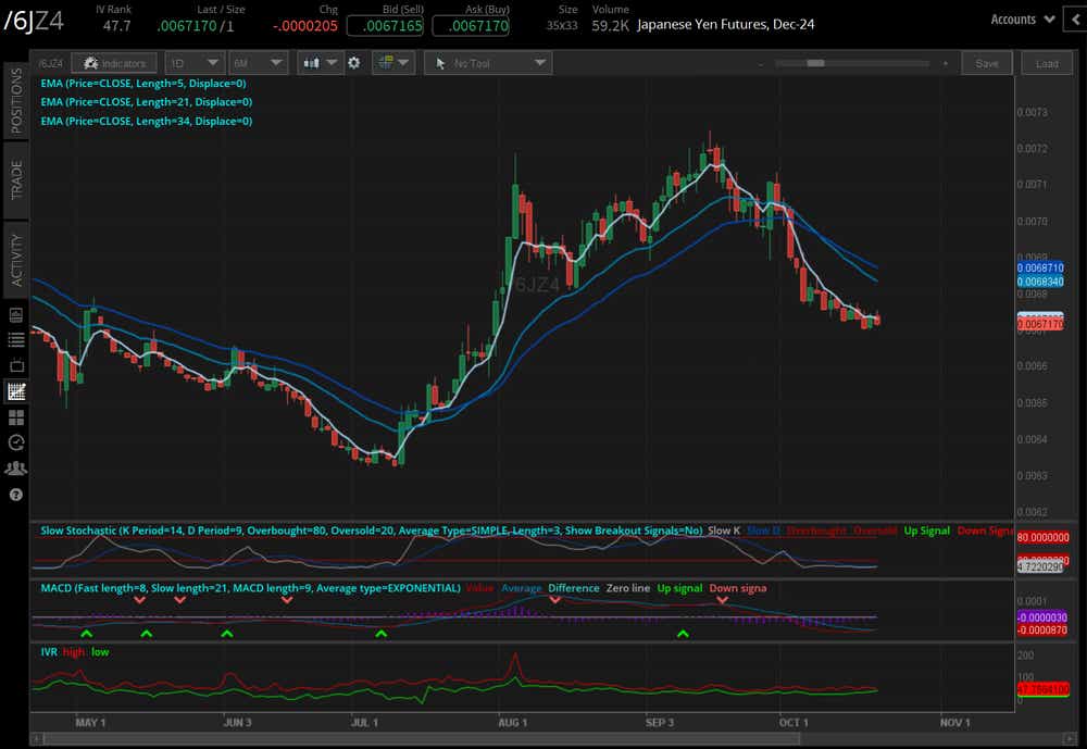 102124_Five Futures_6J.png