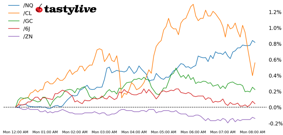 Nassdaq 100, 10-year T-note, gold, crude oi, Japanese yen futures