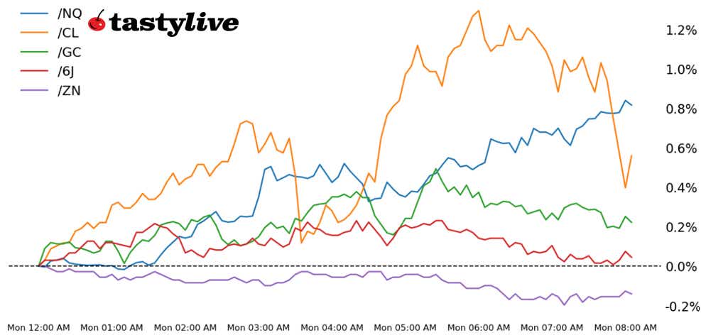Nassdaq 100, 10-year T-note, gold, crude oi, Japanese yen futures