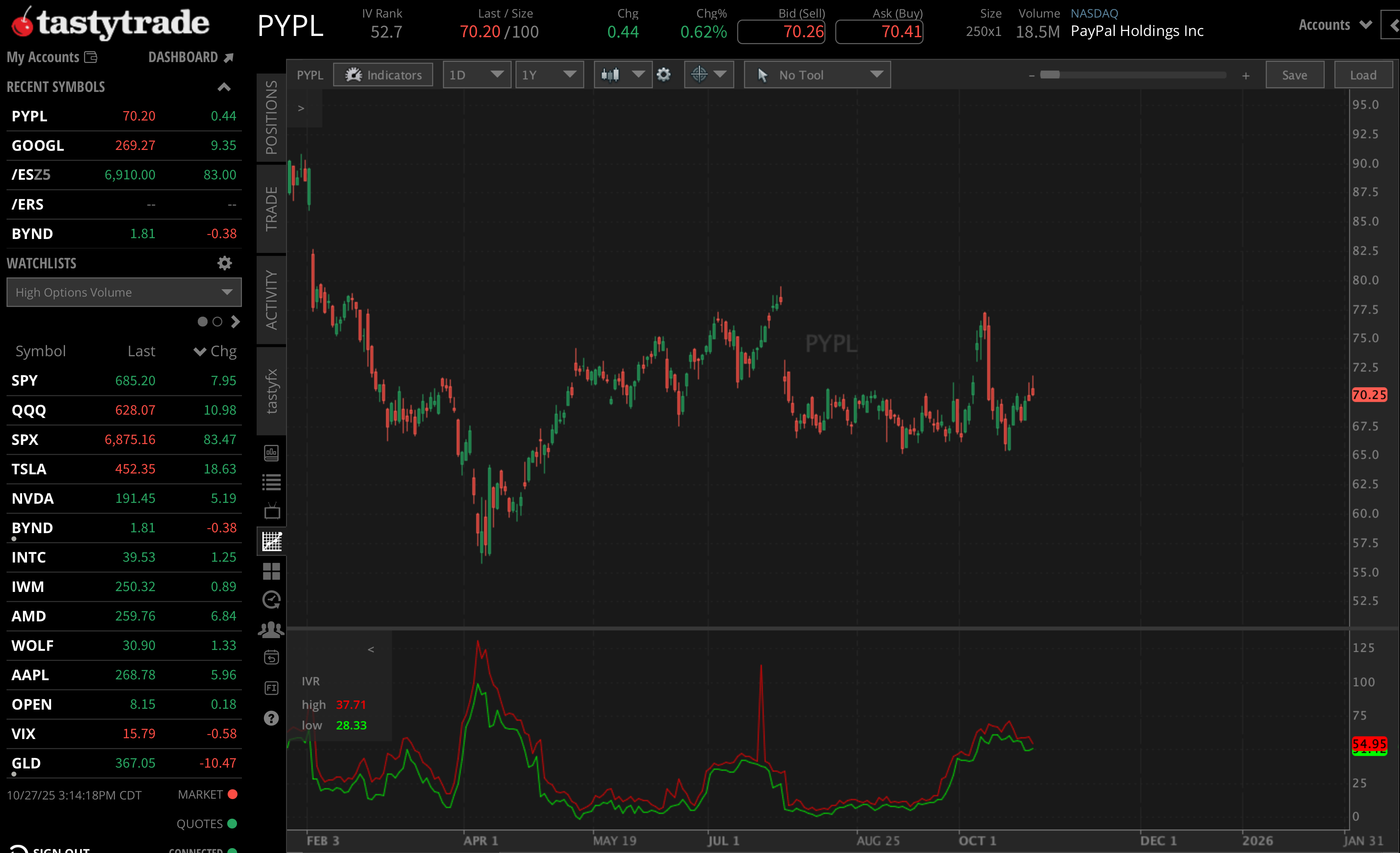 $PYPL