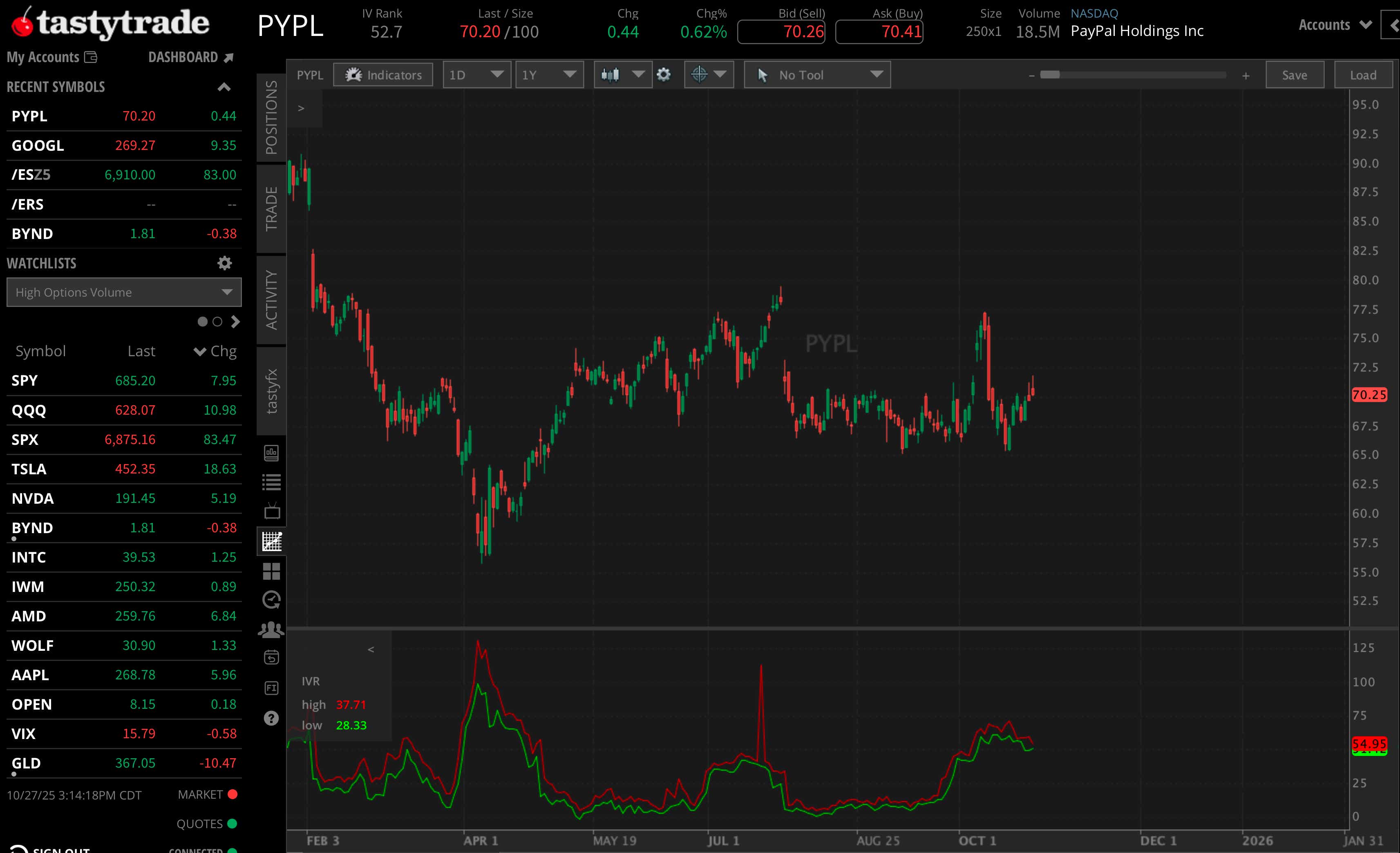 $PYPL