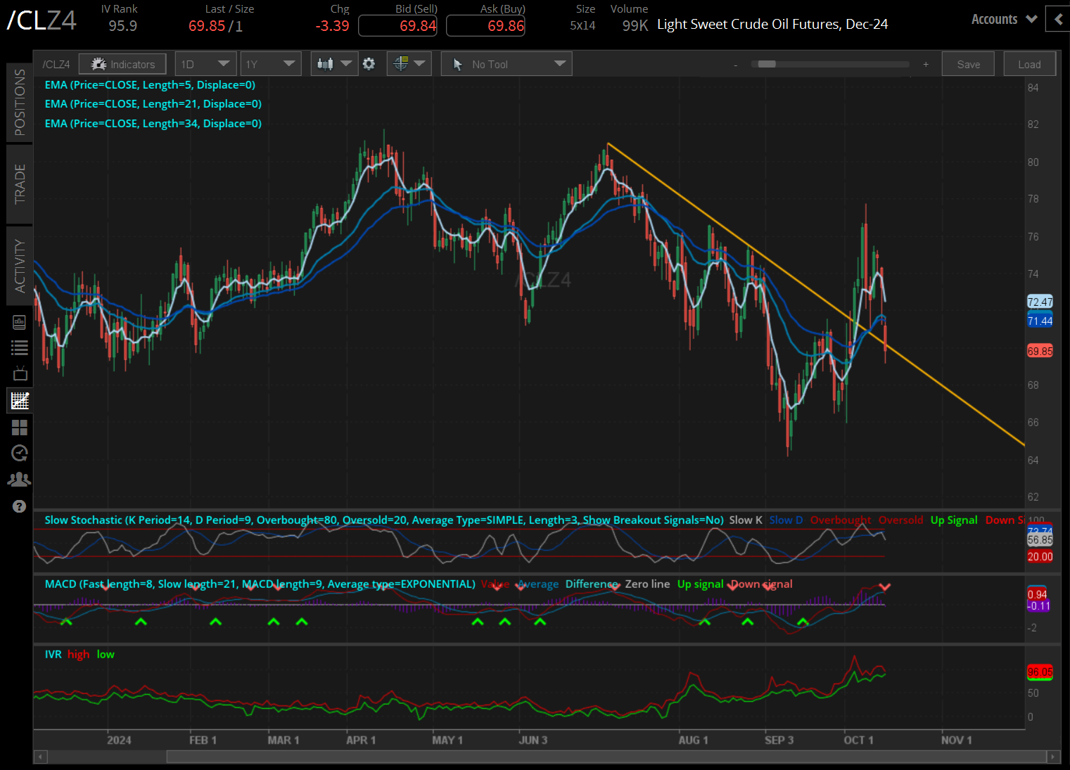 Crude oil futures (/CLZ4)