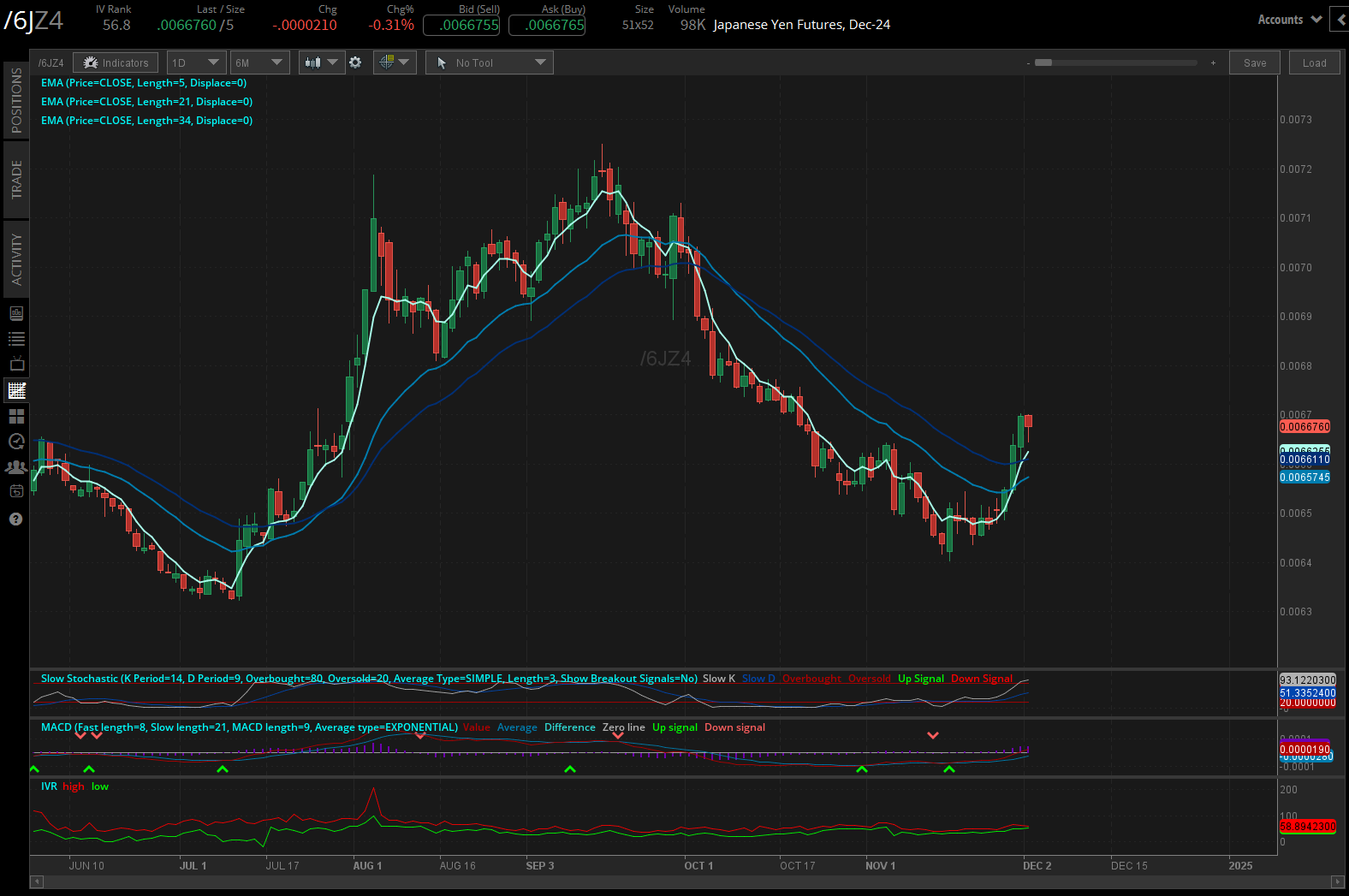 120224_Five Futures_6J.png