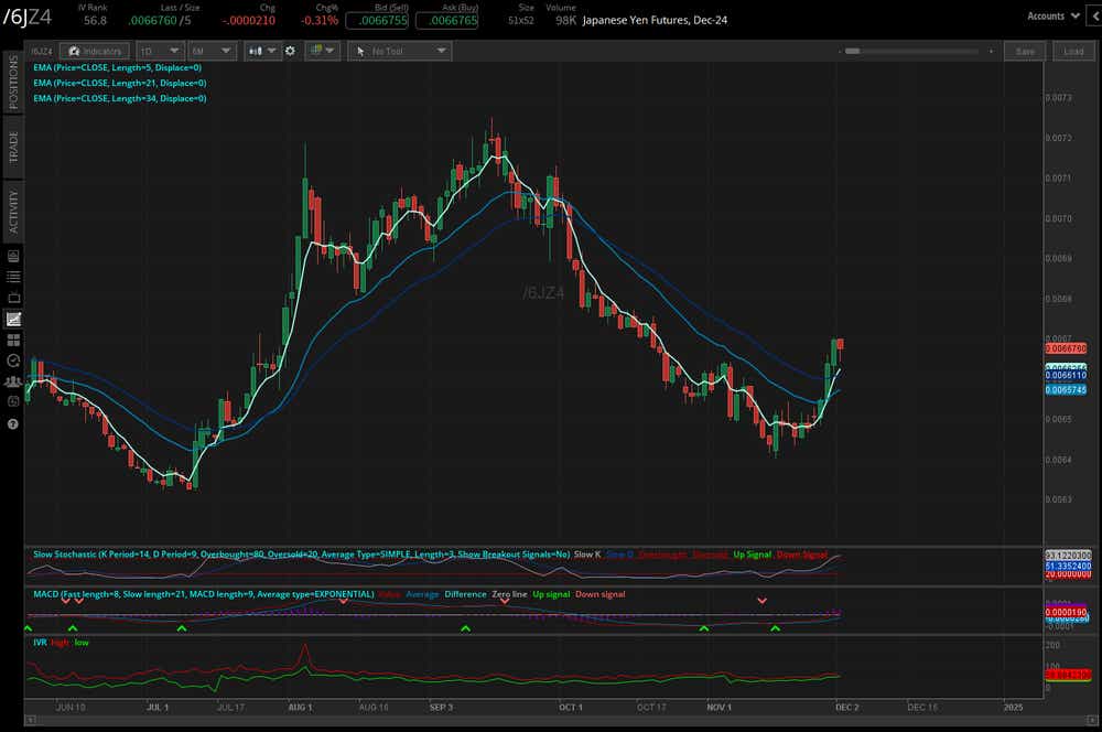 120224_Five Futures_6J.png