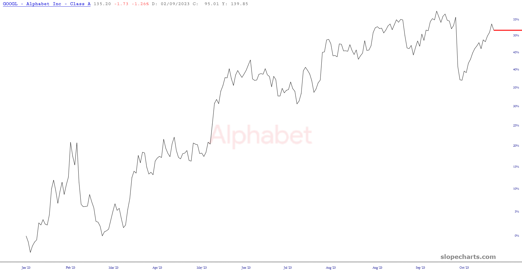 slopechart_GOOGL.jpg