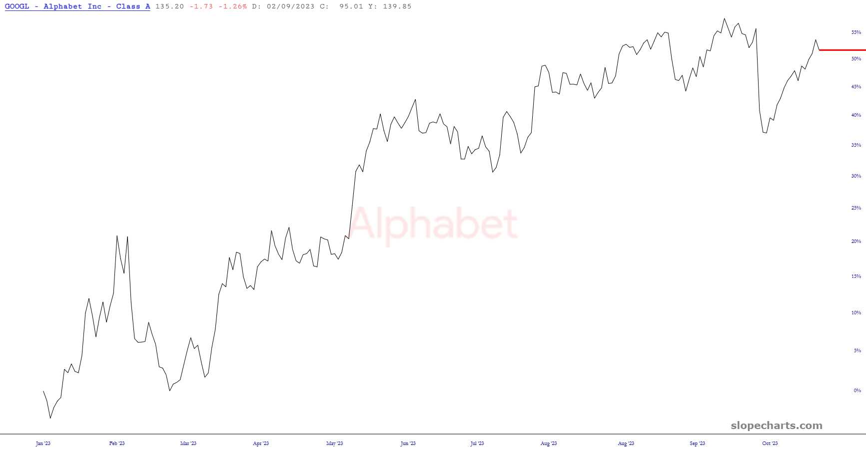 slopechart_GOOGL.jpg