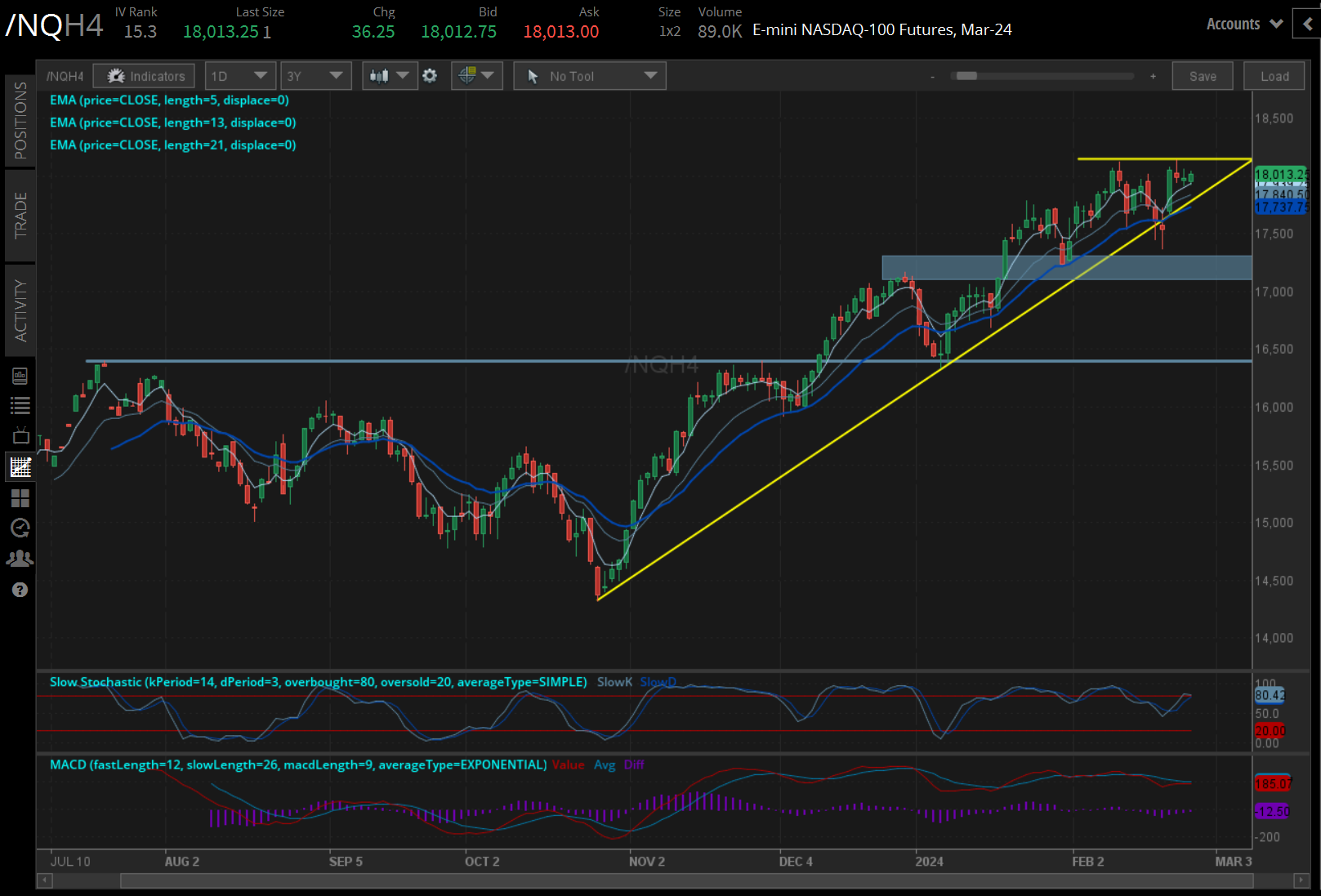 U.S. Stock Market Futures Slightly Higher Ahead Of Inflation Data ...